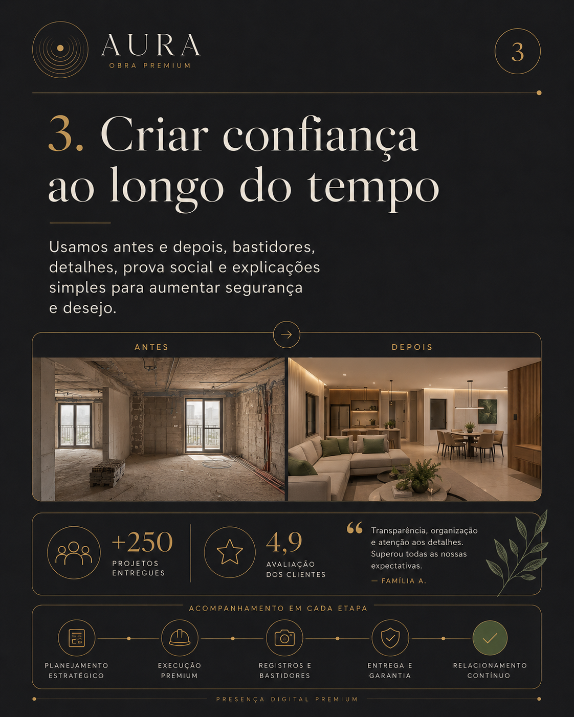 Conteúdo de antes e depois, prova social e detalhes de obra para criar confiança ao longo do tempo.