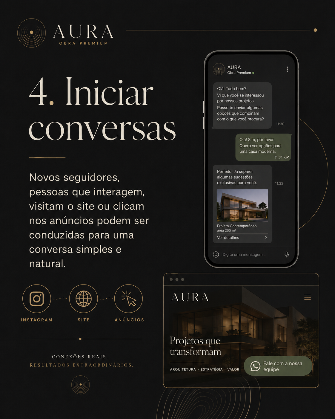 Iniciar conversas com novos contactos vindos de Instagram, site e anúncios.